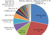 趋势分析(趋势分析法计算公式)