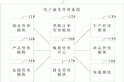 电子商务的分类(电子商务的分类有哪些)