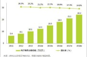 移动电商平台有哪些(有哪些常见的移动电商平台)