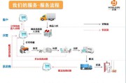 电商外包运营(电商外包业务有哪些)