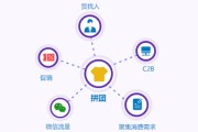 微电商分销平台(最新微商模式的分销系统)