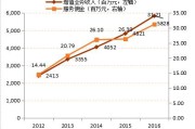 便利店利润分析(便利店成本与利润分析)