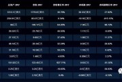跨境电商龙头股(跨境电商龙头股票)