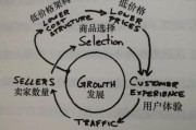 重生从电商
:从电商鼻祖到科技巨头，亚马逊如何实现“重生”？