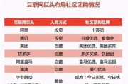 碧橙电商
:电商入驻菜市场到底对还是不对？