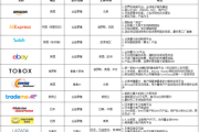 跨越电商平台(江林星跨境电商) 跨越电商平台(江林星跨境电商)