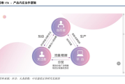 运营抖音策略(抖音企业号运营策略)