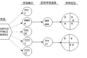 小红书市场营销stp分析(市场营销Stp)