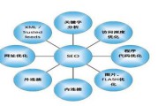 关键词优化方法(关键词优化的策略有哪些)