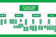 农产品电商平台运营方案(农产品电子商务平台运营方案)