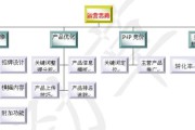 外贸推广方案(外贸推广方案联系方式)