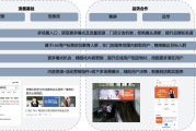 营销线上(线上营销培训)