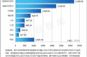 手游运营数据(天涯明月刀手游运营活动)