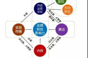 短视频有什么营销方式(短视频营销属于什么营销)