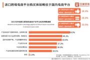 跨境电商平台怎么做(跨境电商平台怎么做一件代发) 跨境电商平台怎么做(跨境电商平台怎么做一件代发)