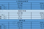 毛利率怎么算(毛利率怎么算售价)