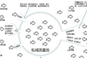 流量变现(流量变现是什么意思)