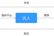 电商与物流的关系(物流与电商之间的关系)