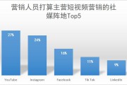 短视频平台(短视频平台运营与实现实战课后测试答案)
