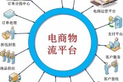 电商仓储管理(电商仓储管理与电商购物平台之间的关系是怎样的?)