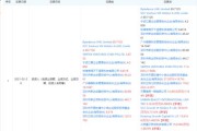 注册电商公司名字大全(有创意的电商公司名字大全)