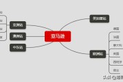 虾皮电商平台怎么样
:亚马逊和虾皮哪个更适合新手小白去做？