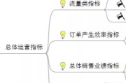 电商运营数据分析报告
:电商数据分析所需的数据有哪些？