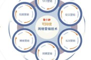 最新的网络营销方式(汽车网络营销的方式有哪些)