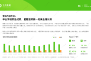 2021短视频(2021短视频背景音乐)