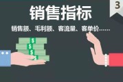 销售能力(销售能力不行适合什么工作)