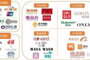 电商新零售是什么(电子商务与新零售是干什么的)