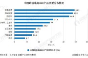 电商前景(电子商务行业前景)