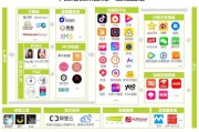短视频是什么(DF短视频是什么)