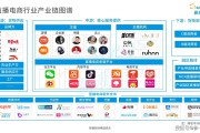 电商产业(电商产业包括哪些)