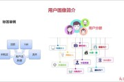 客户画像(客户画像分为个人画像和什么画像)