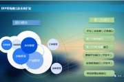 跨境电商erp系统(跨境电商erp系统价格)