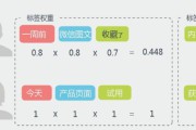 什么叫权重(什么叫权重系数)
