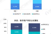 短视频主要用户(短视频用户数据)