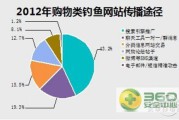 网购网站排行(购物平台排行榜)