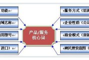 关键字工具(关键字工具组合的标准及要求)
