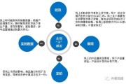 产品如何线上销售(如何线上销售一个产品)