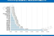 投诉电商那个部门管用(电商平台投诉最高管理部门)