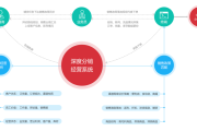 微电商系统(微电商系统给我发验证码)