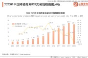 跨境电商的发展现状(四川省跨境电商的发展现状)