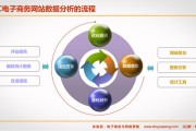 电商销售数据分析(电商销售数据分析与可视化系统设计与实现)
