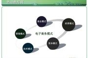 电商公司运营(电商的运营模式有几种)