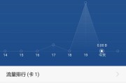 流量怎么查询(流量怎么查询还剩多少)