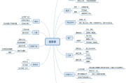 电商运营怎么入门(电商运营从入门到精通)