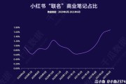 小红书的营销渠道(小红书营销渠道分析)