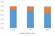 米丰跨境电商(跨境电商 大米)
